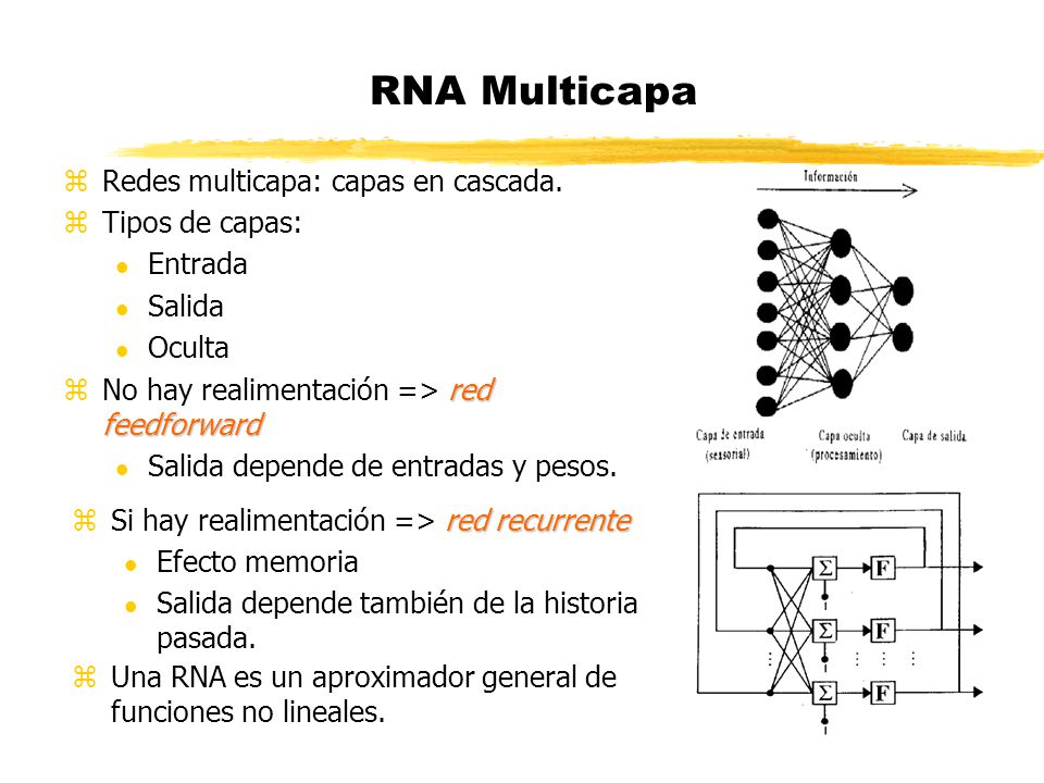 RNA Multicapa Redes multicapa: capas en cascada. Tipos de capas: