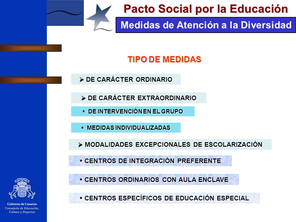 TIPO DE MEDIDAS DE CARÁCTER ORDINARIO DE CARÁCTER EXTRAORDINARIO