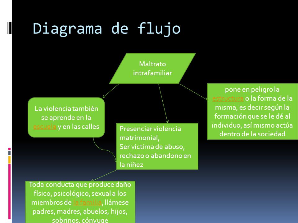 Carátula Tema: Violencia Intrafamiliar - ppt descargar