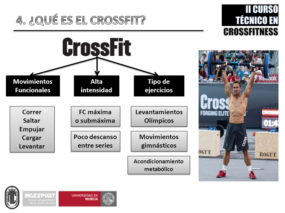 4. ¿QUÉ ES EL CROSSFIT Movimientos Funcionales Alta intensidad