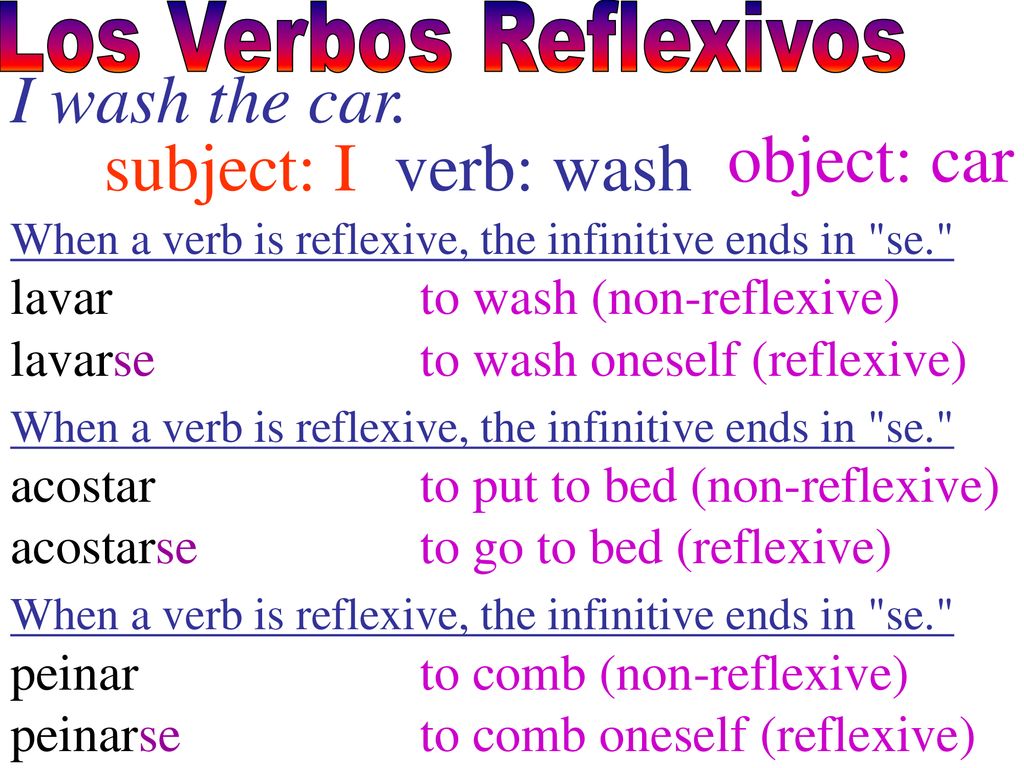 I wash the car. object: car subject: I verb: wash
