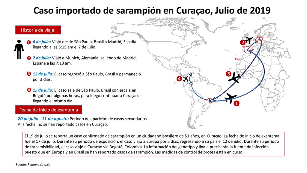 Caso importado de sarampión en Curaçao, Julio de 2019