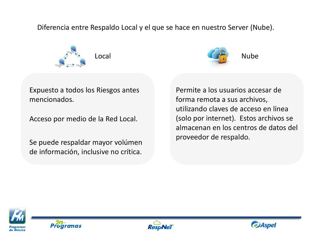Diferencia entre Respaldo Local y el que se hace en nuestro Server (Nube).