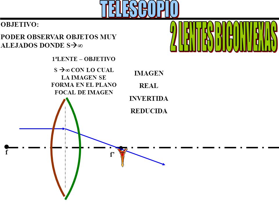 S  CON LO CUAL LA IMAGEN SE FORMA EN EL PLANO FOCAL DE IMAGEN