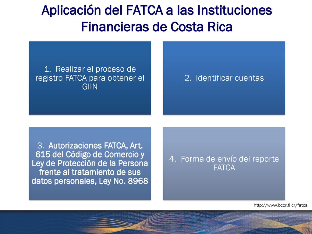 Aplicación del FATCA a las Instituciones Financieras de Costa Rica
