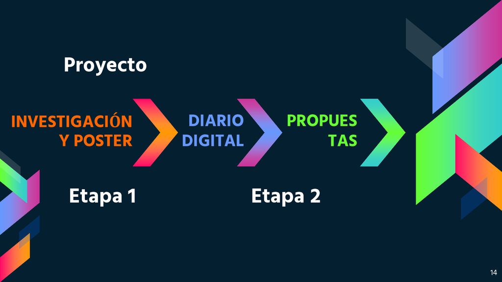 Proyecto Etapa 1 Etapa 2 INVESTIGACIÓN Y POSTER DIARIO DIGITAL