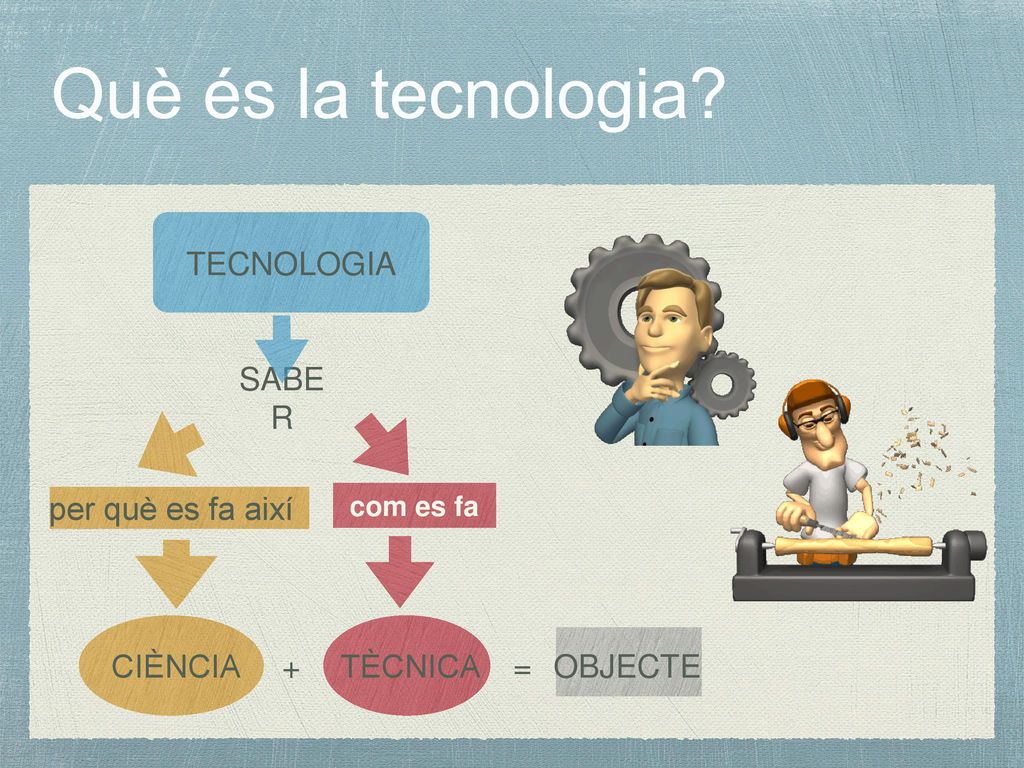 Què és la tecnologia TECNOLOGIA SABER per què es fa així CIÈNCIA +
