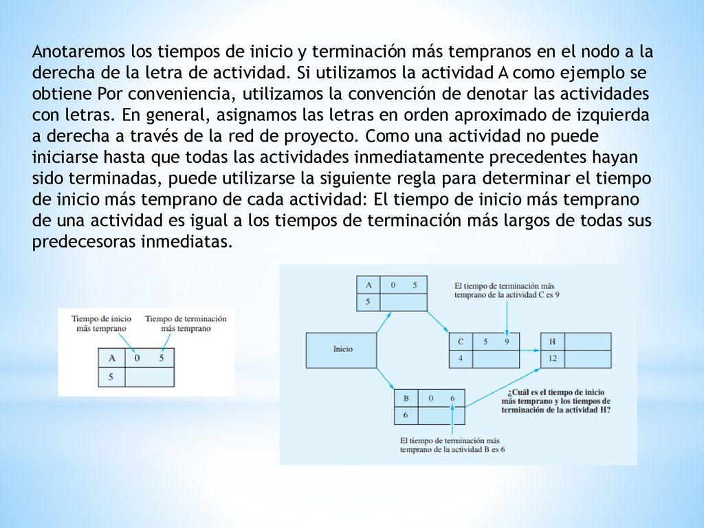 Anotaremos los tiempos de inicio y terminación más tempranos en el nodo a la derecha de la letra de actividad.