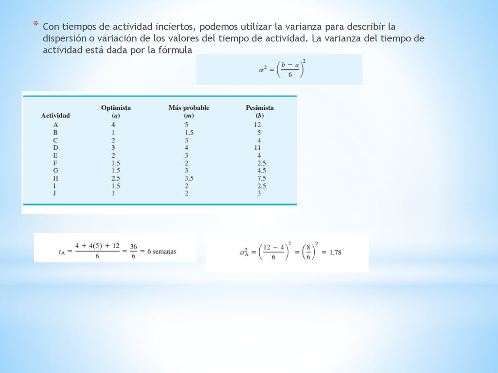 Con tiempos de actividad inciertos, podemos utilizar la varianza para describir la dispersión o variación de los valores del tiempo de actividad.
