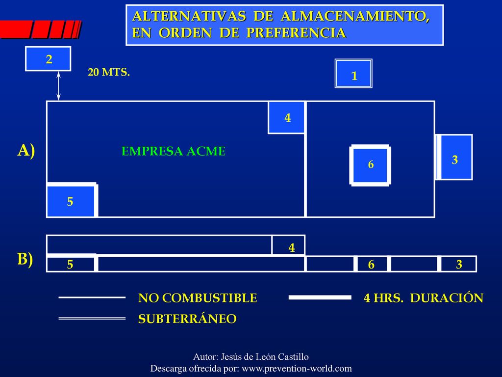 A) B) ALTERNATIVAS DE ALMACENAMIENTO, EN ORDEN DE PREFERENCIA 2 1 4