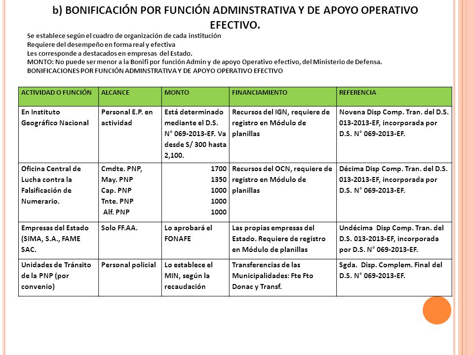 b) BONIFICACIÓN POR FUNCIÓN ADMINSTRATIVA Y DE APOYO OPERATIVO EFECTIVO.