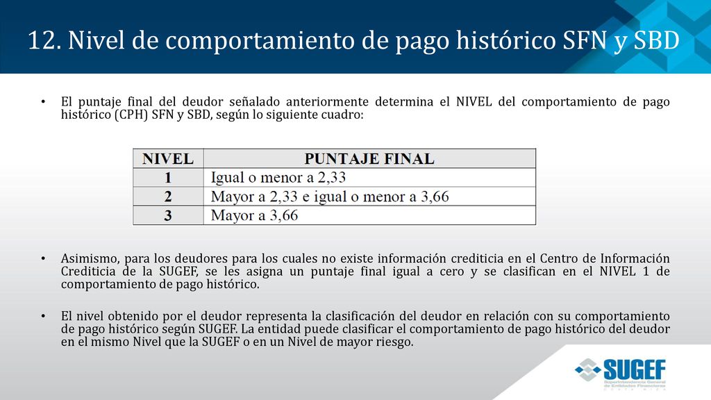 12. Nivel de comportamiento de pago histórico SFN y SBD