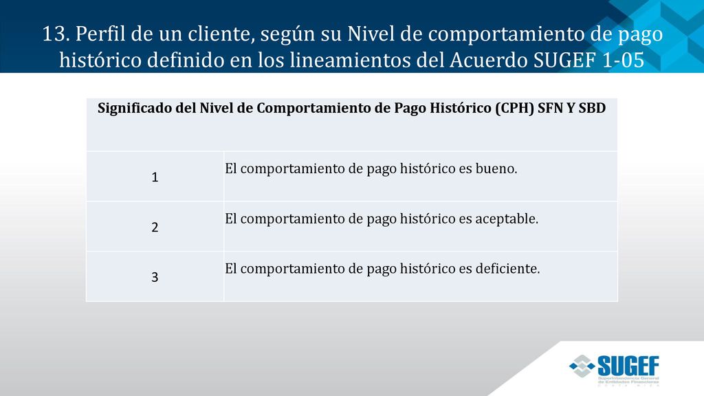 13. Perfil de un cliente, según su Nivel de comportamiento de pago histórico definido en los lineamientos del Acuerdo SUGEF 1-05