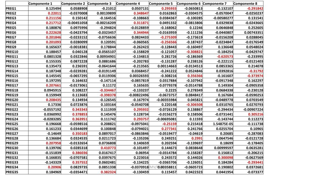 Componente 1. Componente 2. Componente 3. Componente 4. Componente 5. Componente 6. Componente 7.