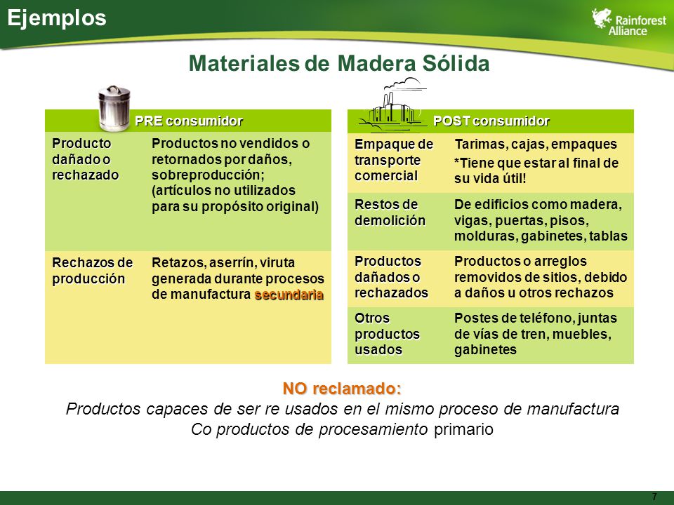 Materiales de Madera Sólida