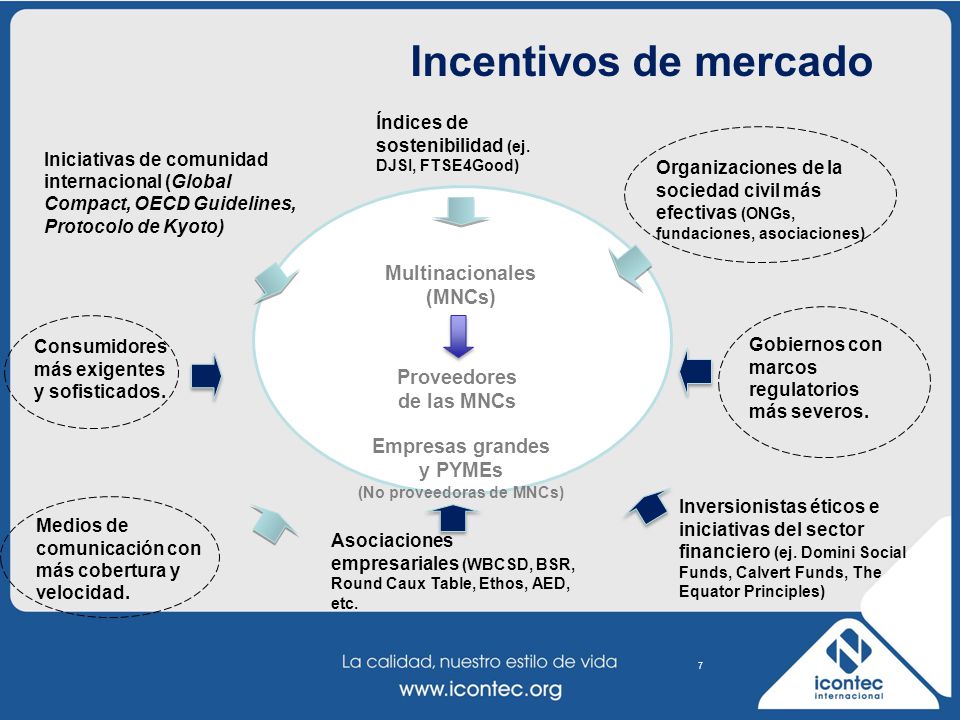 (No proveedoras de MNCs)