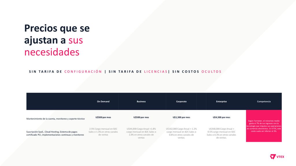 2.5% Cargo mensual en B2C Sales o 1.3% en otros canales de ventas