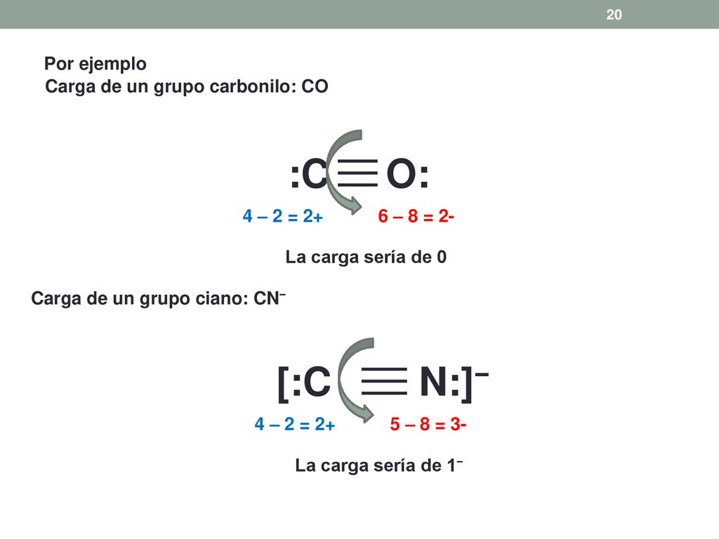 :C O: [:C N:]− Por ejemplo Carga de un grupo carbonilo: CO 4 – 2 = 2+
