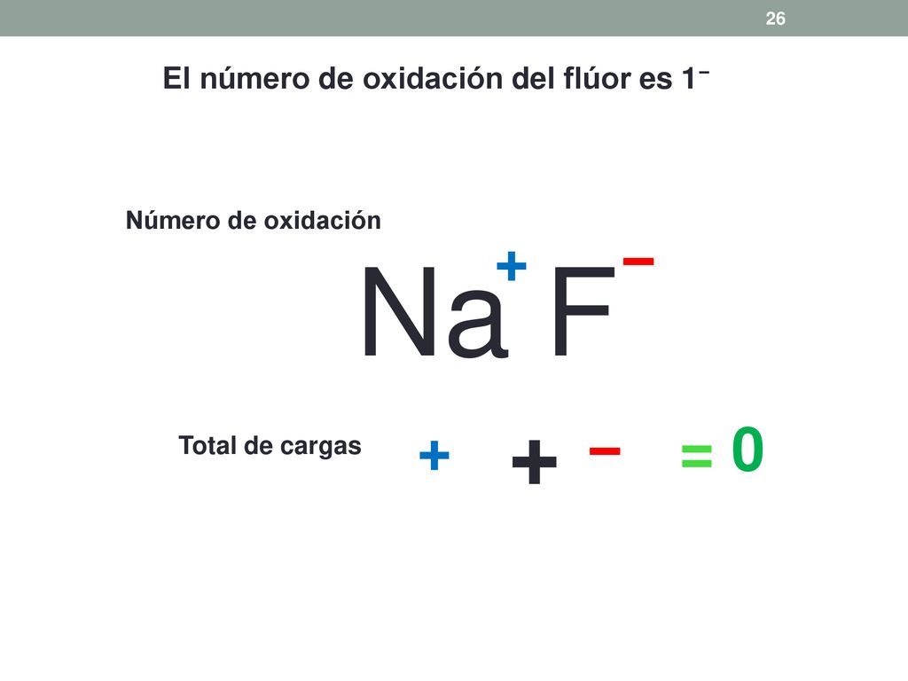 Na F + + − + − = 0 El número de oxidación del flúor es 1−