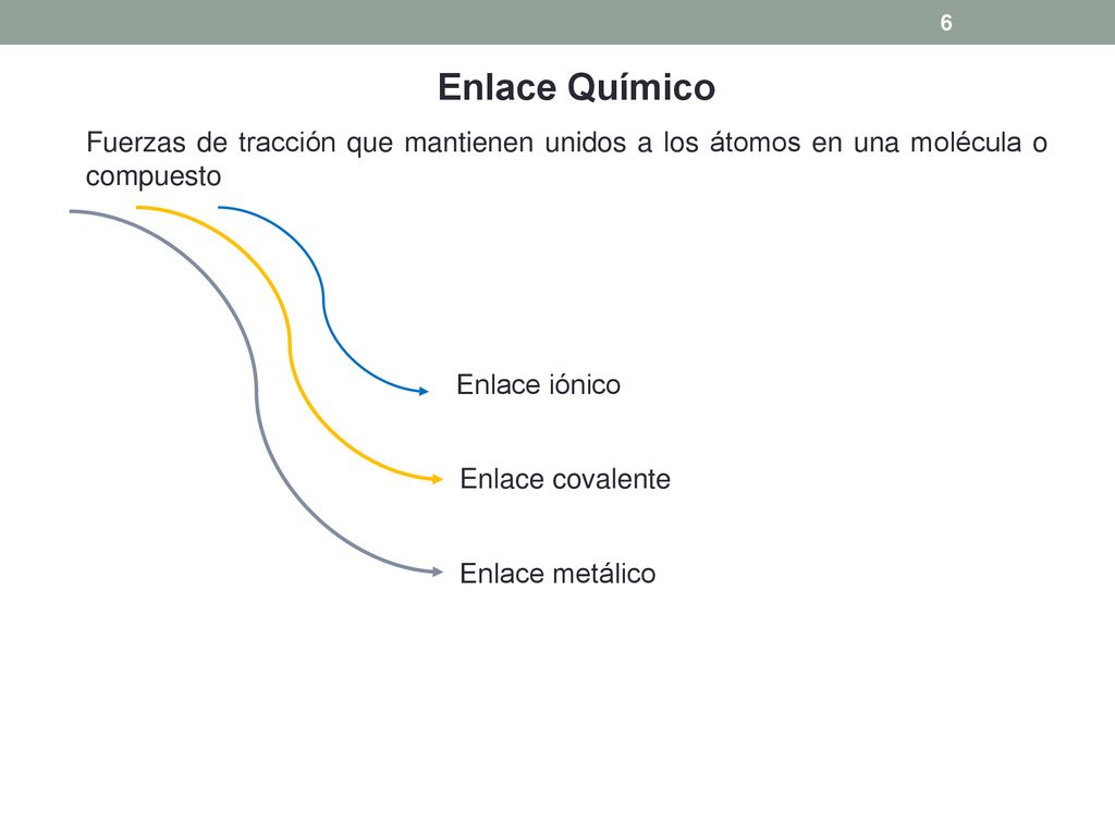 Enlace Químico Fuerzas de tracción que mantienen unidos a los átomos en una molécula o compuesto. Enlace iónico.