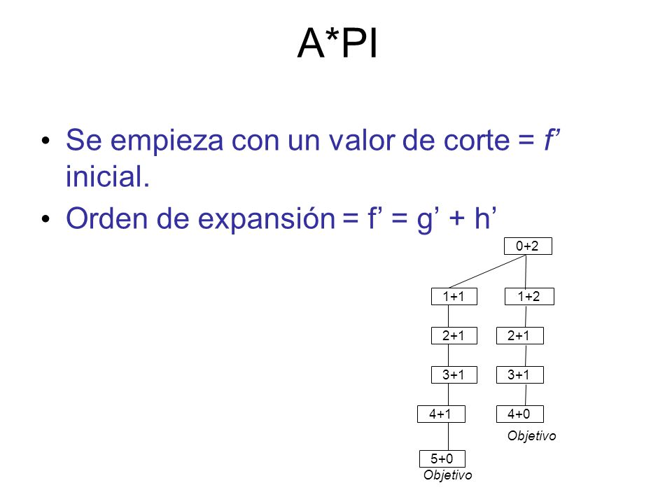A*PI Se empieza con un valor de corte = f’ inicial.