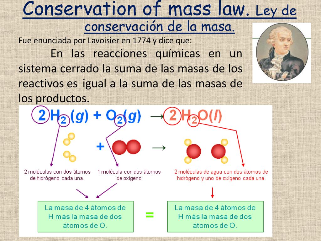 Conservation of mass law. Ley de conservación de la masa.