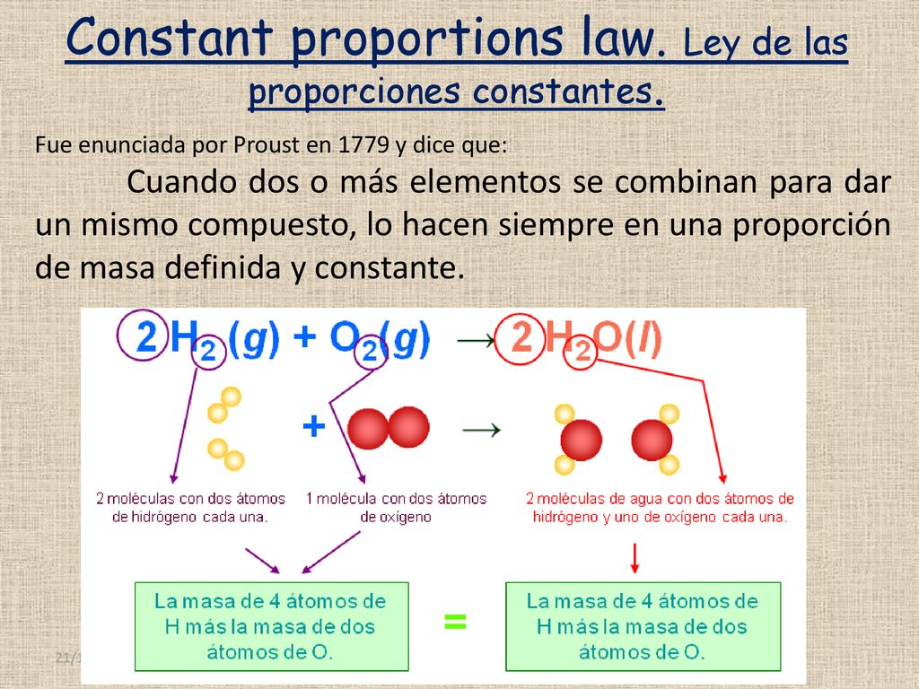 Constant proportions law. Ley de las proporciones constantes.