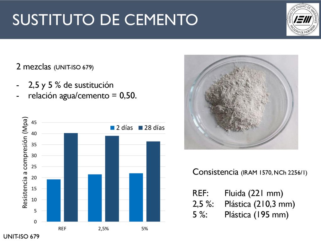 SUSTITUTO DE CEMENTO 2 mezclas (UNIT-ISO 679) 2,5 y 5 % de sustitución