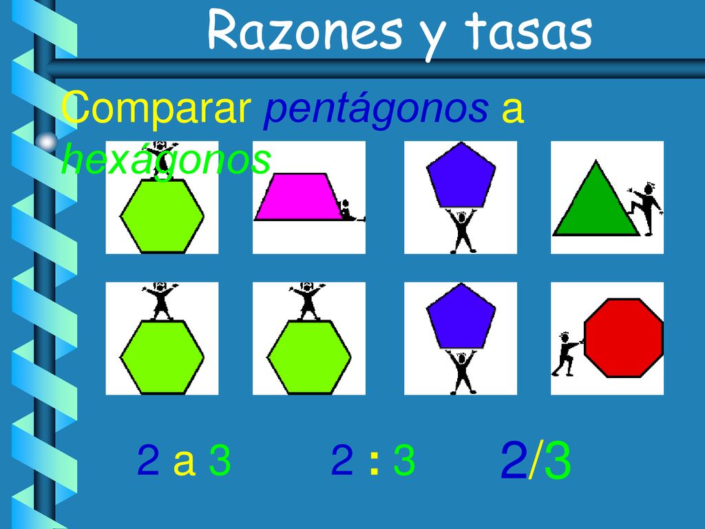 Razones y tasas Comparar pentágonos a hexágonos 2/3 2 a 3 2 : 3