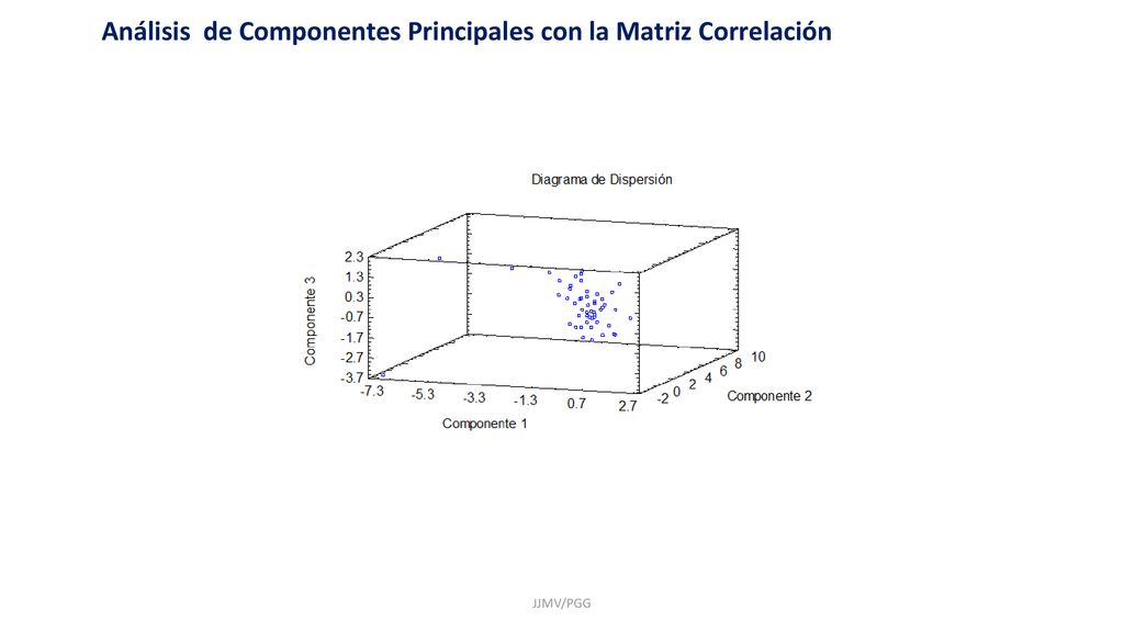 Análisis de Componentes Principales con la Matriz Correlación