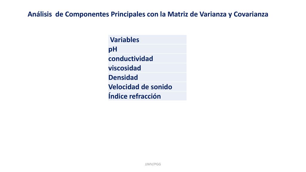 Análisis de Componentes Principales con la Matriz de Varianza y Covarianza
