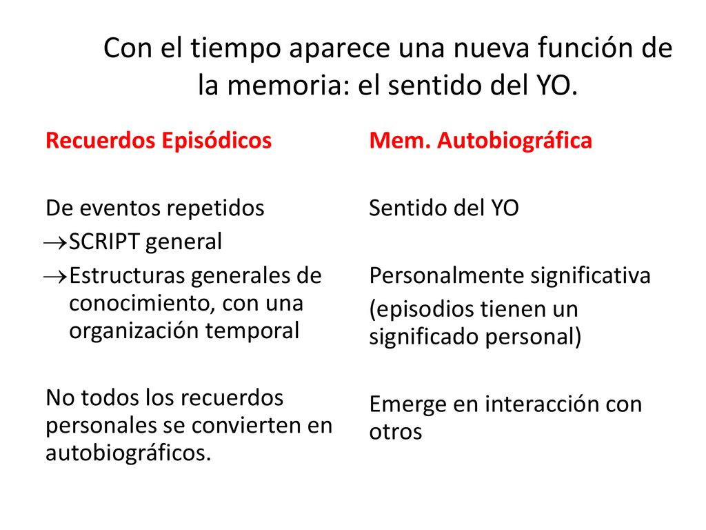 Con el tiempo aparece una nueva función de la memoria: el sentido del YO.