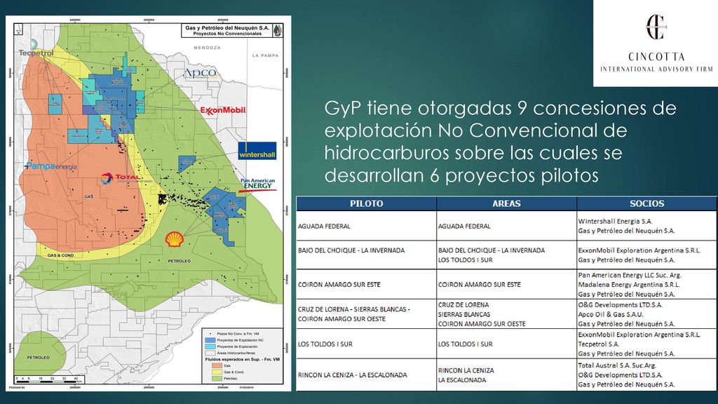GyP tiene otorgadas 9 concesiones de explotación No Convencional de hidrocarburos sobre las cuales se desarrollan 6 proyectos pilotos