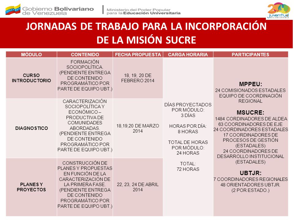 JORNADAS DE TRABAJO PARA LA INCORPORACIÓN DE LA MISIÓN SUCRE