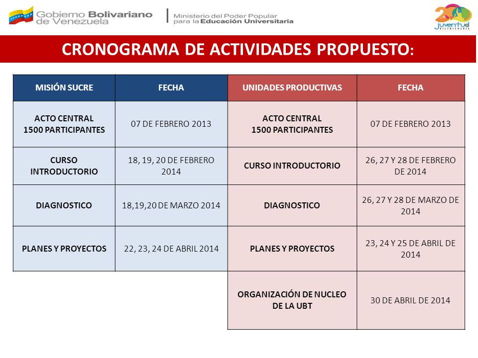 CRONOGRAMA DE ACTIVIDADES PROPUESTO: ORGANIZACIÓN DE NUCLEO DE LA UBT