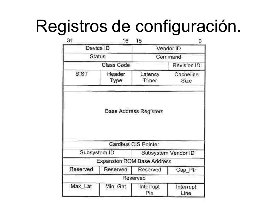 Registros de configuración.