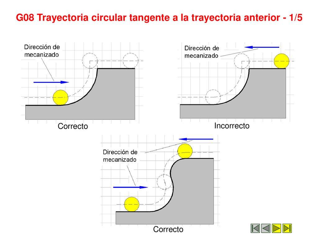 G08 Trayectoria circular tangente a la trayectoria anterior - 1/5