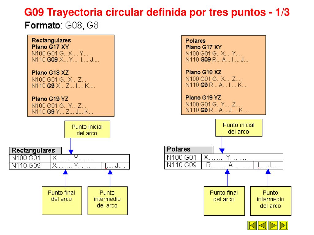 G09 Trayectoria circular definida por tres puntos - 1/3