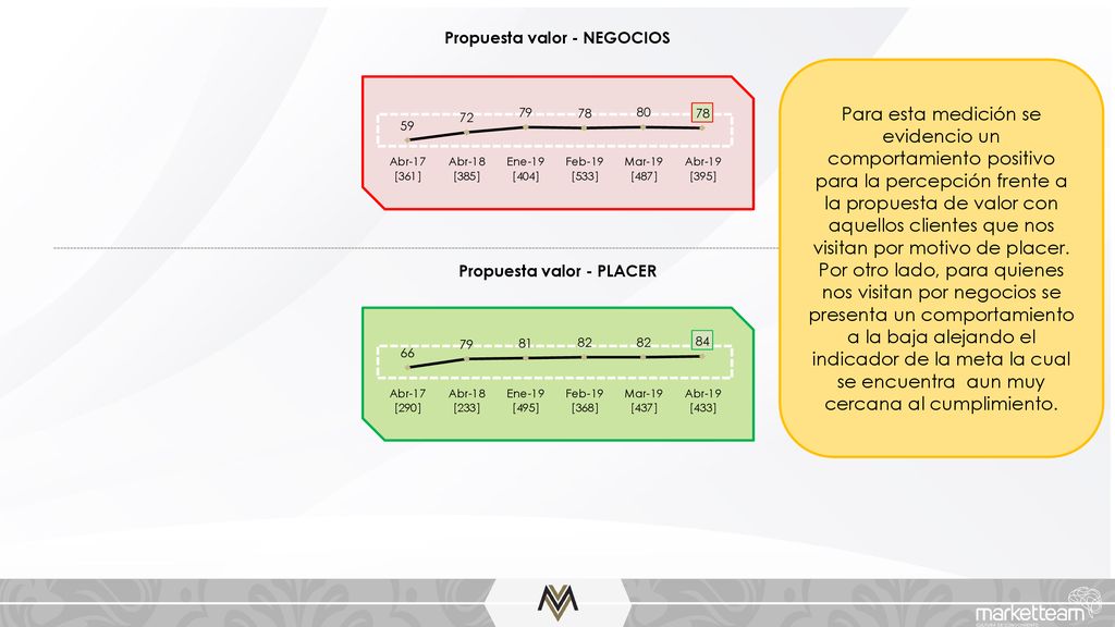 Propuesta valor - NEGOCIOS Propuesta valor - PLACER