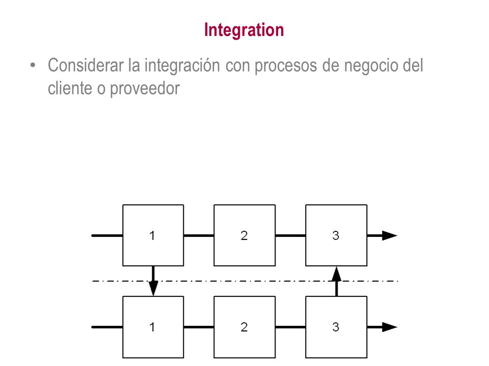 Integration Considerar la integración con procesos de negocio del cliente o proveedor