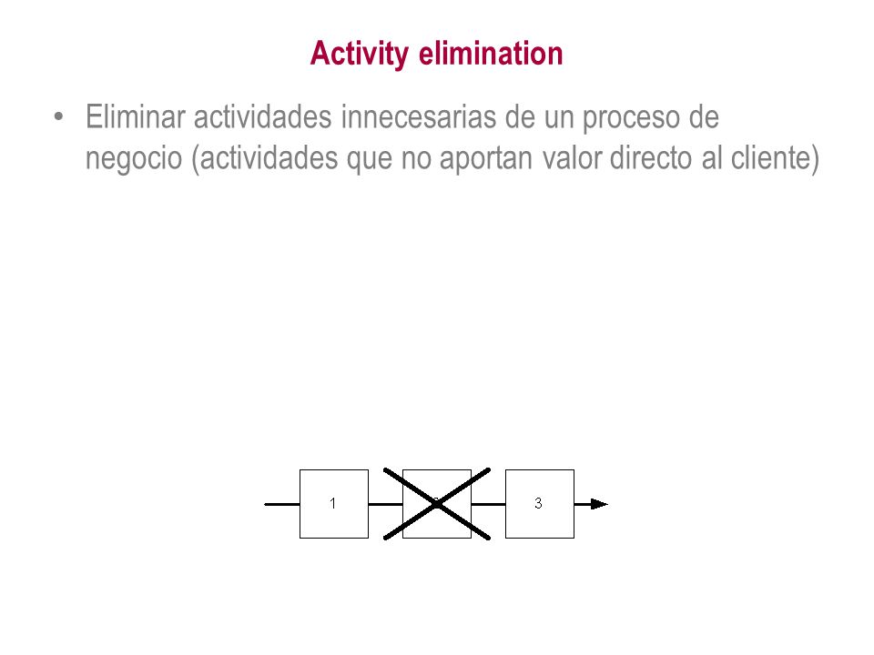Activity elimination Eliminar actividades innecesarias de un proceso de negocio (actividades que no aportan valor directo al cliente)