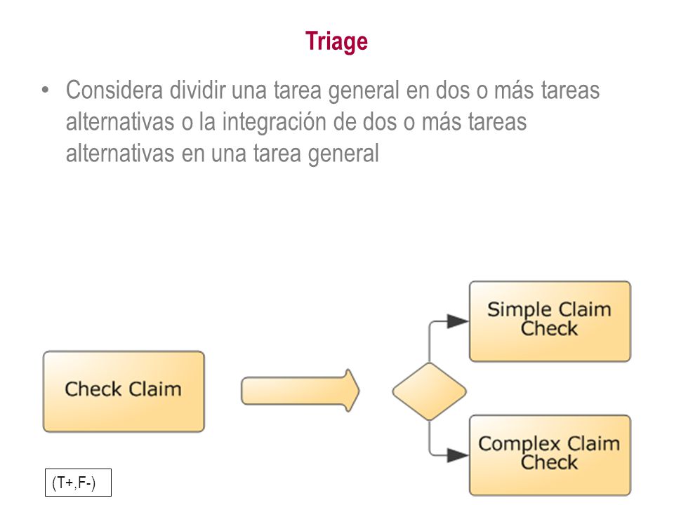 Triage Considera dividir una tarea general en dos o más tareas alternativas o la integración de dos o más tareas alternativas en una tarea general.