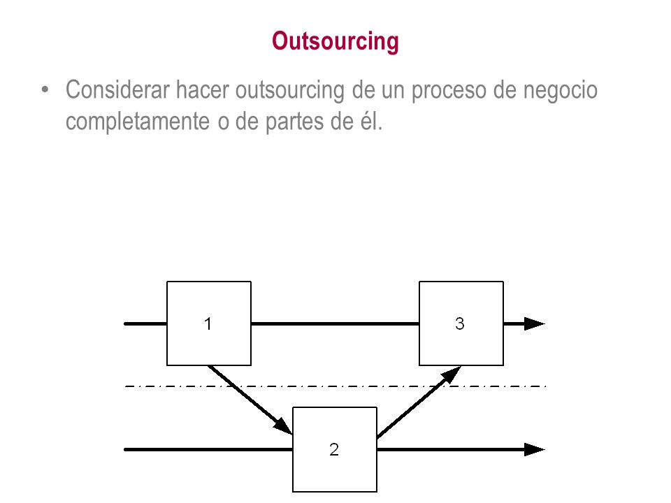 Outsourcing Considerar hacer outsourcing de un proceso de negocio completamente o de partes de él.