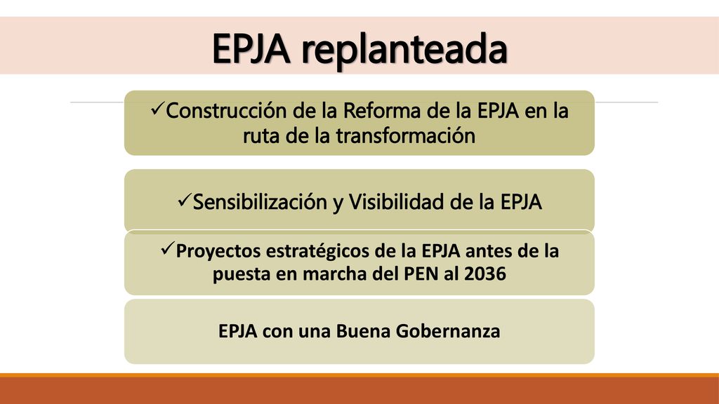EPJA replanteada Construcción de la Reforma de la EPJA en la ruta de la transformación. Sensibilización y Visibilidad de la EPJA.