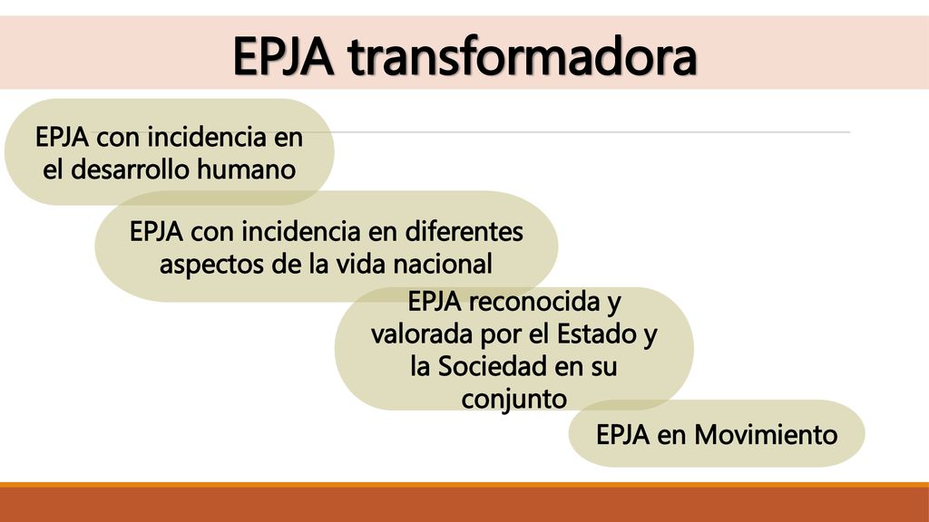 EPJA transformadora EPJA con incidencia en el desarrollo humano