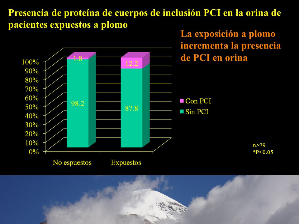 Presencia de proteína de cuerpos de inclusión PCI en la orina de