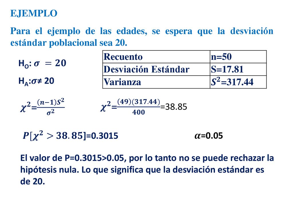EJEMPLO Para el ejemplo de las edades, se espera que la desviación estándar poblacional sea 20. Recuento.