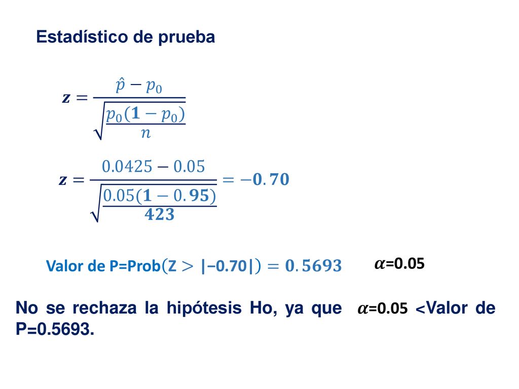 Estadístico de prueba 𝒛= 𝑝 − 𝑝 0 𝑝 0 (𝟏− 𝑝 0 ) 𝑛. 𝒛= − (𝟏−0.𝟗𝟓) 𝟒𝟐𝟑 =−𝟎.𝟕𝟎.