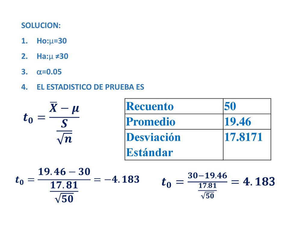 𝒕 𝟎 = 𝑿 −𝝁 𝑺 𝒏 Recuento 50 Promedio Desviación Estándar