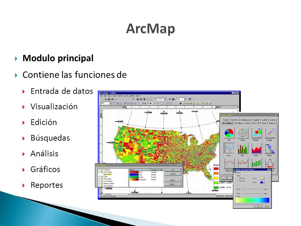ArcMap Modulo principal Contiene las funciones de Entrada de datos
